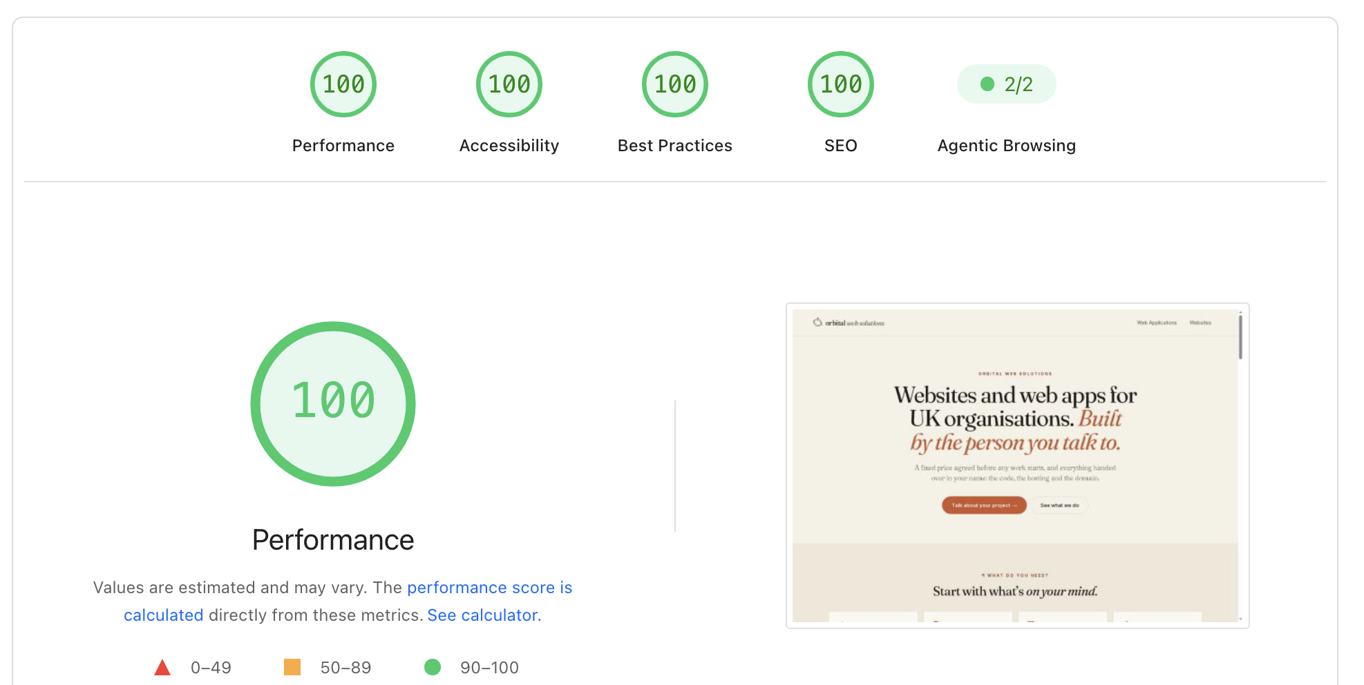 PageSpeed Insights desktop report for orbitalwebsolutions.co.uk: Performance 100, Accessibility 100, Best Practices 100, SEO 100
